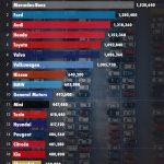 cars-most-likely-breakdown-click4reg