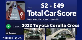 TCS S2-E49 - Toyota is confidente it will sell 100,000 Corolla Cross SUVs in its 1st. year of production