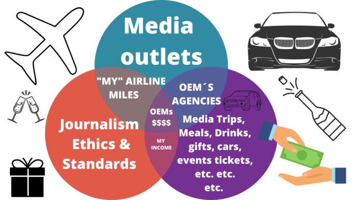 Top 10 cosas que los medios nunca deberían hacer en un viaje de prensa automotriz