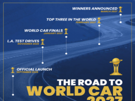 World Car of the Year 2027