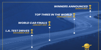 World Car of the Year 2027